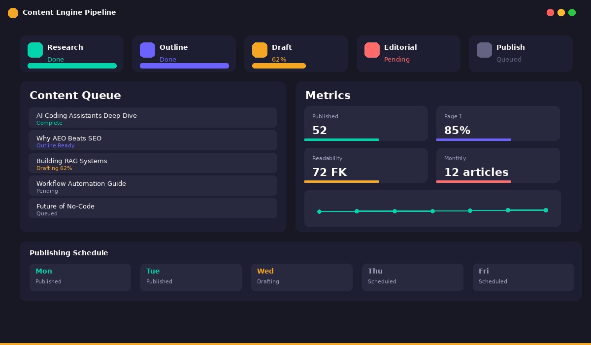 AI Content Marketing Engine