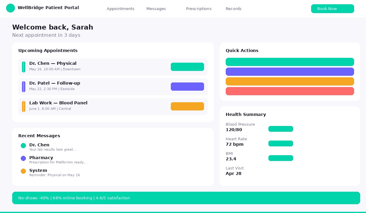 Healthcare Patient Portal