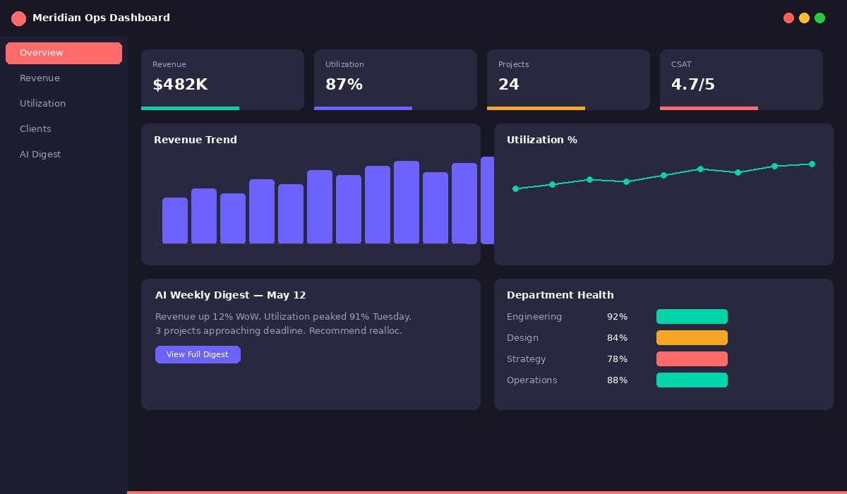 Operations Intelligence Dashboard